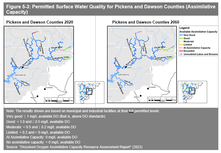 Pickens County Water Planning